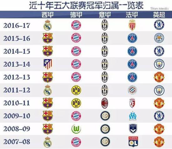 意识使他成